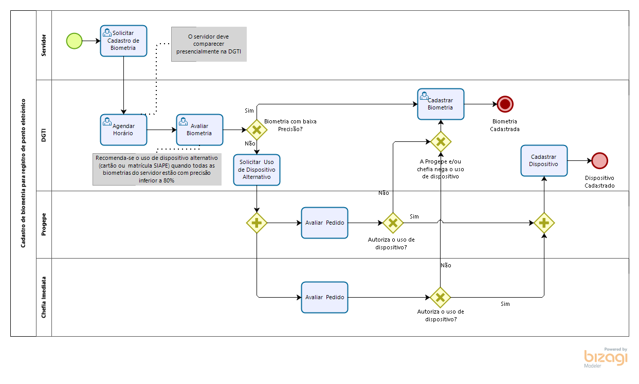 Cadastro de biometria para registro de ponto.png