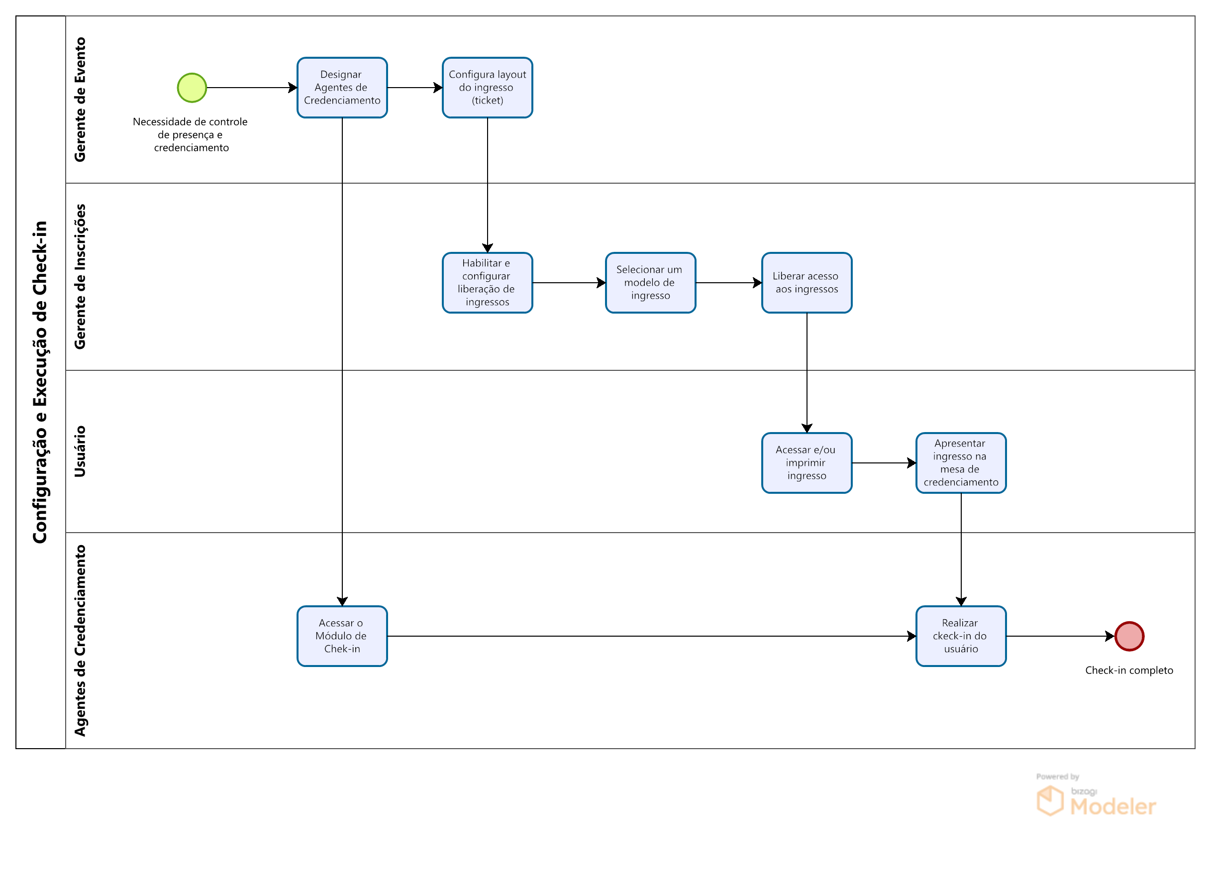 Processos Indico - Check-In.png